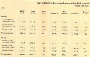 dovozy a vývozy EU 8_4_2015