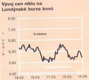 kotace 6_8_2015