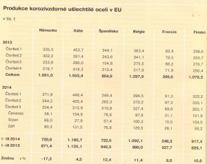 produkce eu 1_22.3.2015