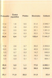 Prokukce korozivzdorných ocelí 2_28_1_15 001